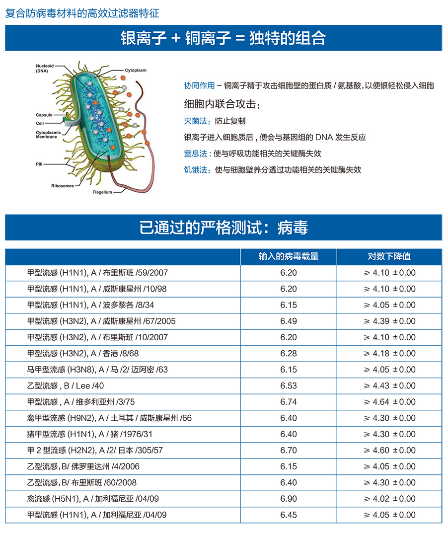 CCST-MBFU600V 移動(dòng)式內(nèi)循環(huán)抗病毒凈化 粉塵顆粒物