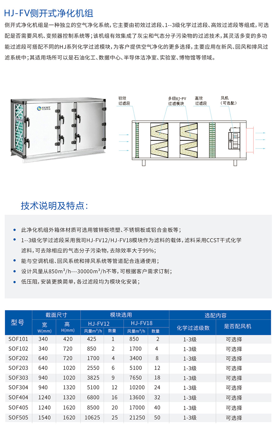 HJ-FV側(cè)開式凈化機組