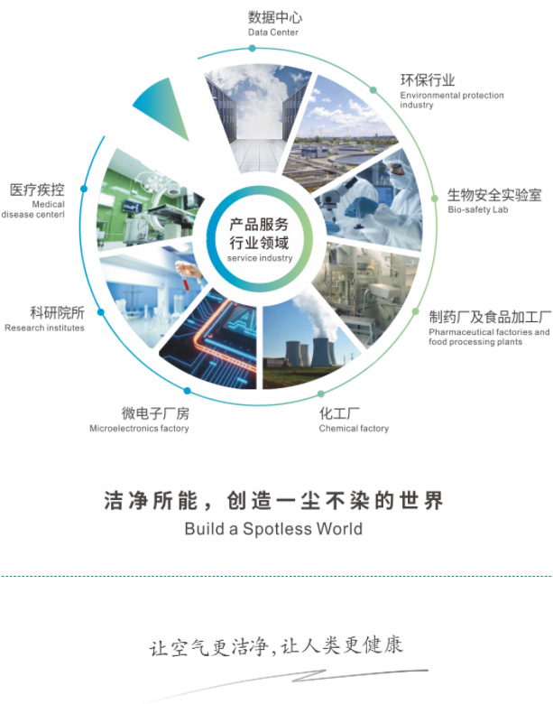 CCST殺菌抗病毒過濾器應(yīng)用場(chǎng)景