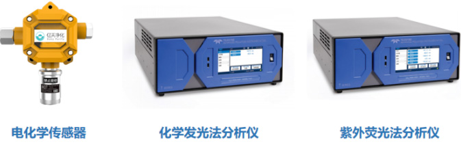 如何檢測(cè)和評(píng)估氣相過濾器的性能？