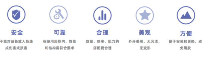 選擇粉塵過濾器中，我們總結(jié)了五大原則